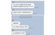 이딴 여혐 주작 개웃김ㅋㅋ