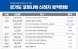 6학년때 키스