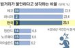페미들 진짜로 역겨운게