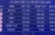 킹덤 2차경연 순위