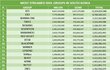 아이돌 그룹 멜론+지니 스트리밍 수 TOP20