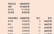 머니게임 총 상금분배 정리+니갸르 폭로내용 요약