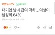 GS 계열사(GS25 등) 남녀 임금격차 봤어?