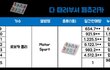 얘네 누가봐도 사재기아니냐