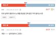 트와이스 ㅈㄴ 불쌍하다
