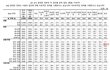 20대 여자의 현실