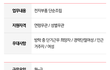 히키코모리 알바하려는데