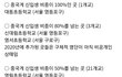 서울에 거주 하는 조선족들 수 와 일부 초등학교 개중국 조선족들이 입학한 숫자래