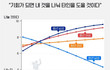 KBS 세대인식 집중조사
