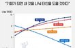 20대 남성 금수저 그래프가 소름끼친다고? 이유를 말해보겠음