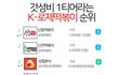 요즘 떡볶이 너무 비싸....