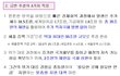 5차 재난지원금 대상 금액 확정났네요.