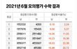 와 요즘 여학생들 너무 대견스럽네요...