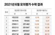 수학 여성할당제의 필요성