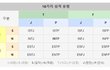 MBTI 다들 어떤 유형이야?