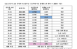 노처녀에게 결혼하자고 꼬시면 안되는이유