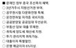 문재인 미쳤나봐