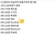 보이그룹 유튜브 구독자 증가량인데 방탄이랑 아스트로 미쳤다