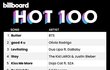 솔직히 BTS 핫100..