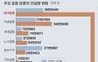 남녀갈등 급증한 계기