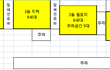 다세대주택[빌라] 주차 문제