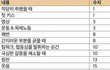 인간이 느끼는 쾌락 수치 ㅋㅋㅋ..