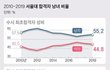 여자들 공부 잘하네 ㄷㄷ