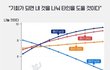 머지포인트사건과 관련된 그래프