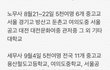 코로나 폭증하는 지금 수만명이 모인다고 하네요