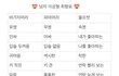 야 이거 요즘 유행이래 가져가서 스토리 올리셈