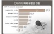 K-인테리어 특징