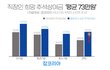 추석상여금 받으시나요??