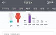 유출사건을 바라보는 여성들의 시각