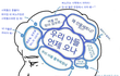 사진) 명절 뇌구조