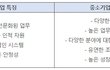 대기업과 중소기업의 특징