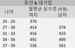 이 연봉 실화야??