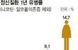근데 비혼이 더 행복한거 맞아?