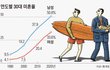 도태남이란 단어에 상처받지 맙시다