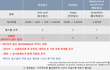 임산부 맘들 필수 영양제 top4