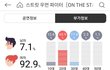 스우파 이번 잠실체육관 콘서트 남녀성비