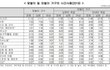 설거지론은 심보 꼬인 인간들의 피해망상임