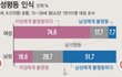 자기들이 성차별받는다는 한남들