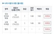 얘들아진짜하면된다