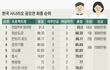시나리오 공모전에 여성 가산점은 왜 있는거야?
