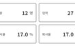 입사 일주일 차 퇴사고민들어주세요ㅜㅜ