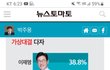 비호감 1위는 누구?  윤○○
