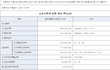 엄마가 부동산으로 12억 벌었음ㅋ