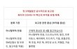 화이자 부작용 내부 문서 공개