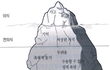 연옌 인스타 영상 중에 극혐하는거