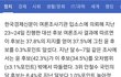 헐 안철수 지지율 8.4 돌파!!.jpg